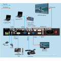 LED display video proceccor led video wall processor 850M with Video, VGA,DVI,USB port